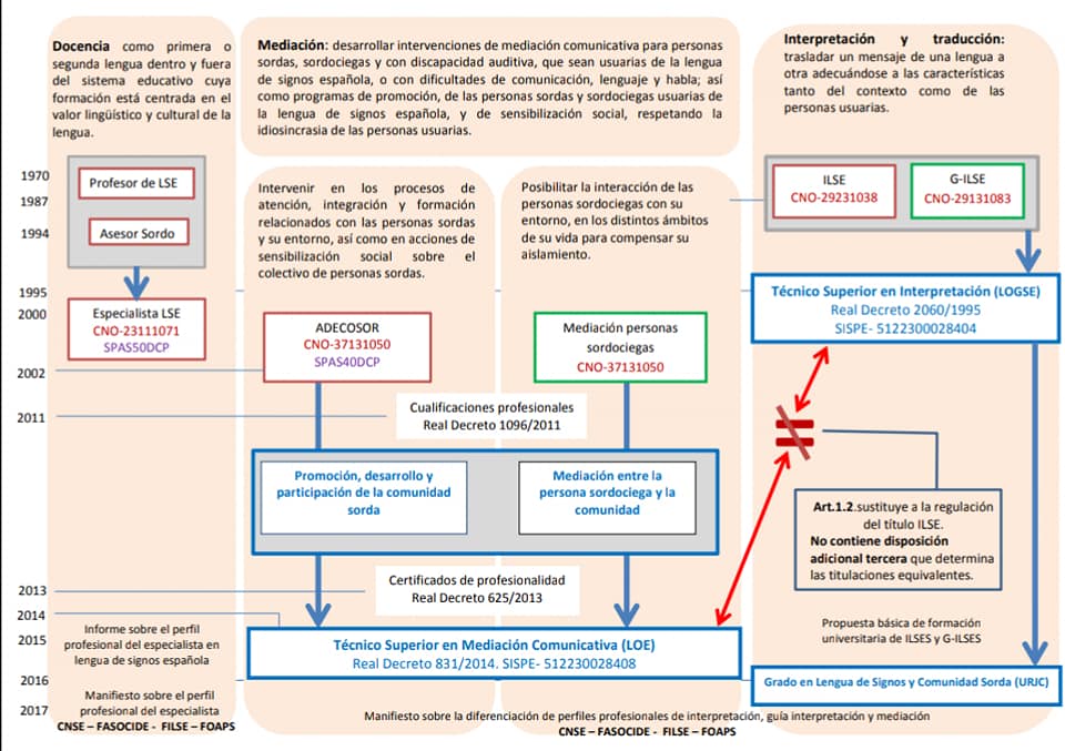 diagrama 2